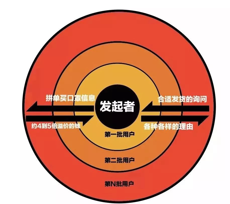 國內朋友圈賣口罩，成為最大資金騙局