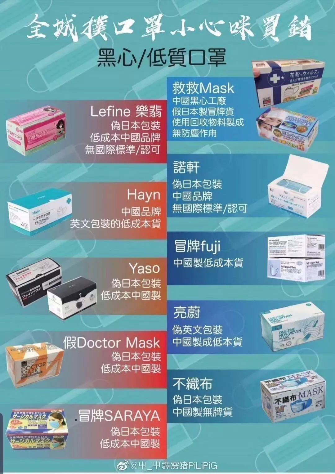 黑心假口罩曝光大公開 (貨源成本/不停更新) 看看你中招了沒？