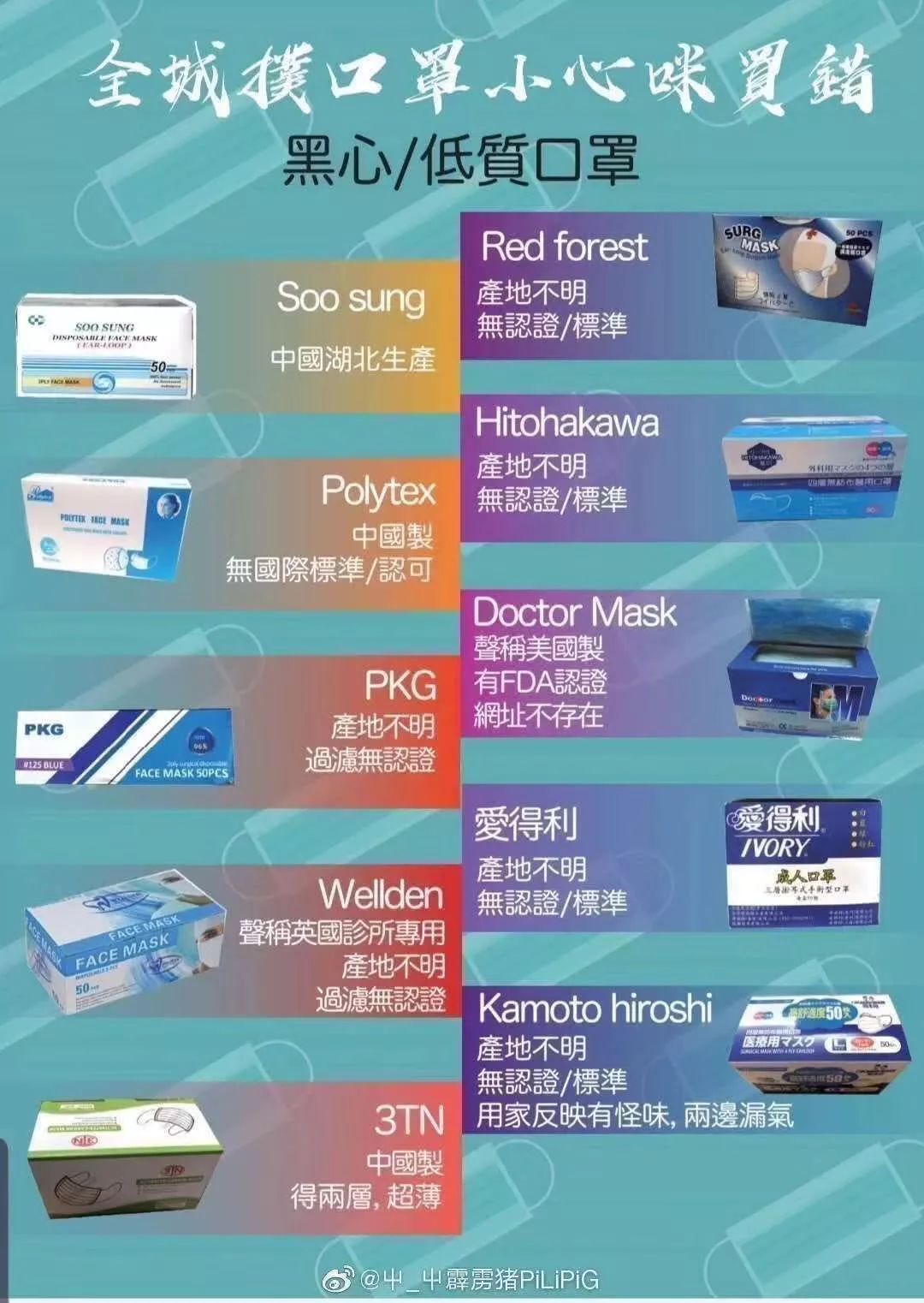 黑心假口罩曝光大公開 (貨源成本/不停更新) 看看你中招了沒？