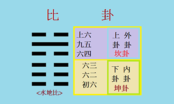 《推背圖》56 象之卦預言新冠肺炎驚人巧合