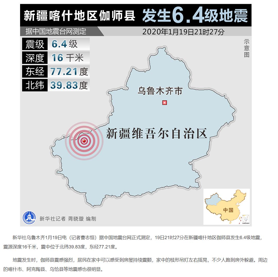 2020年的短短50天，地球發生太多問題了