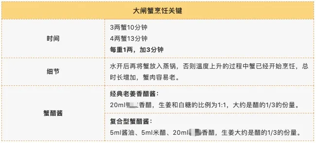 拆一隻大閘蟹，看看有什麼營養 ...