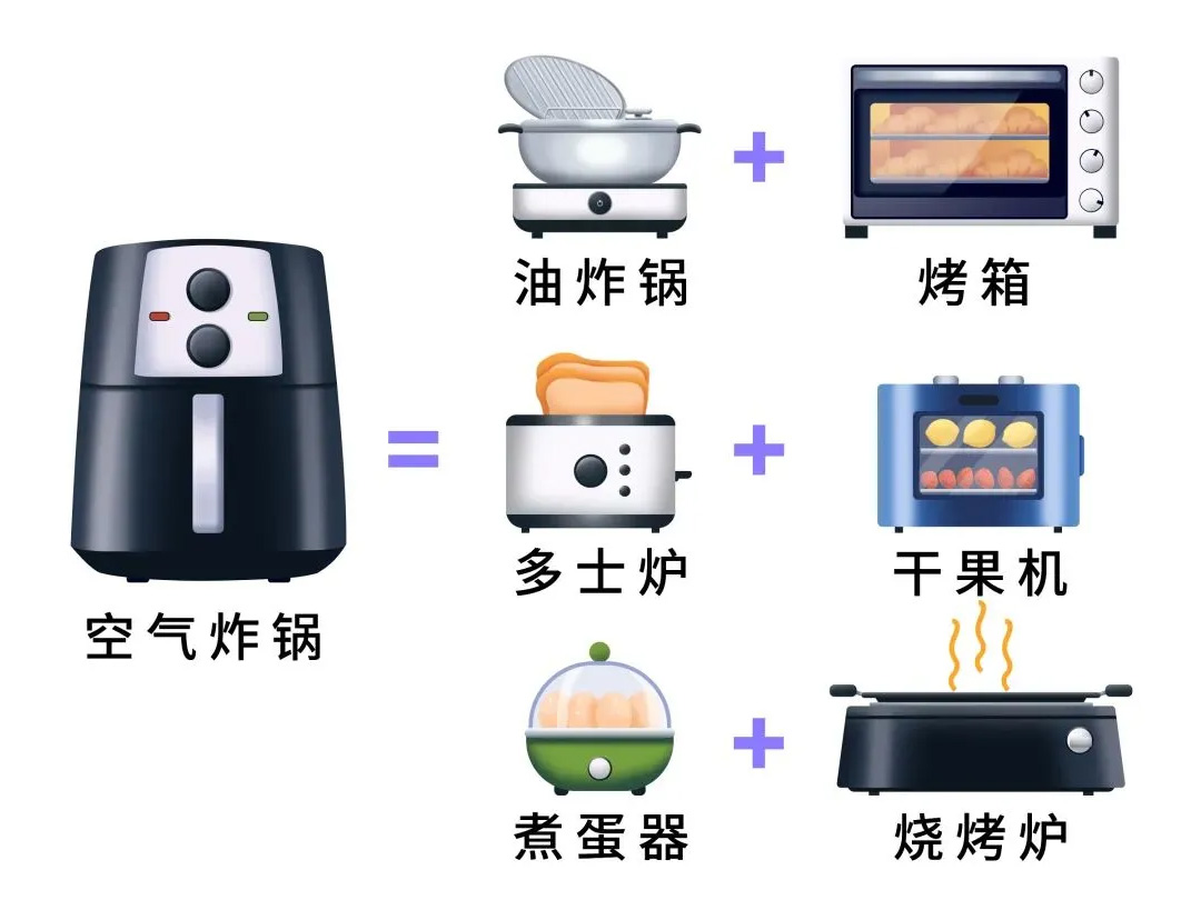 不用空氣炸鍋的人後悔了！