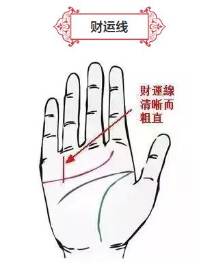 手有此掌紋，必是有錢人！