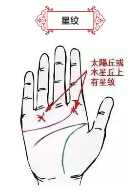 手有此掌紋，必是有錢人！