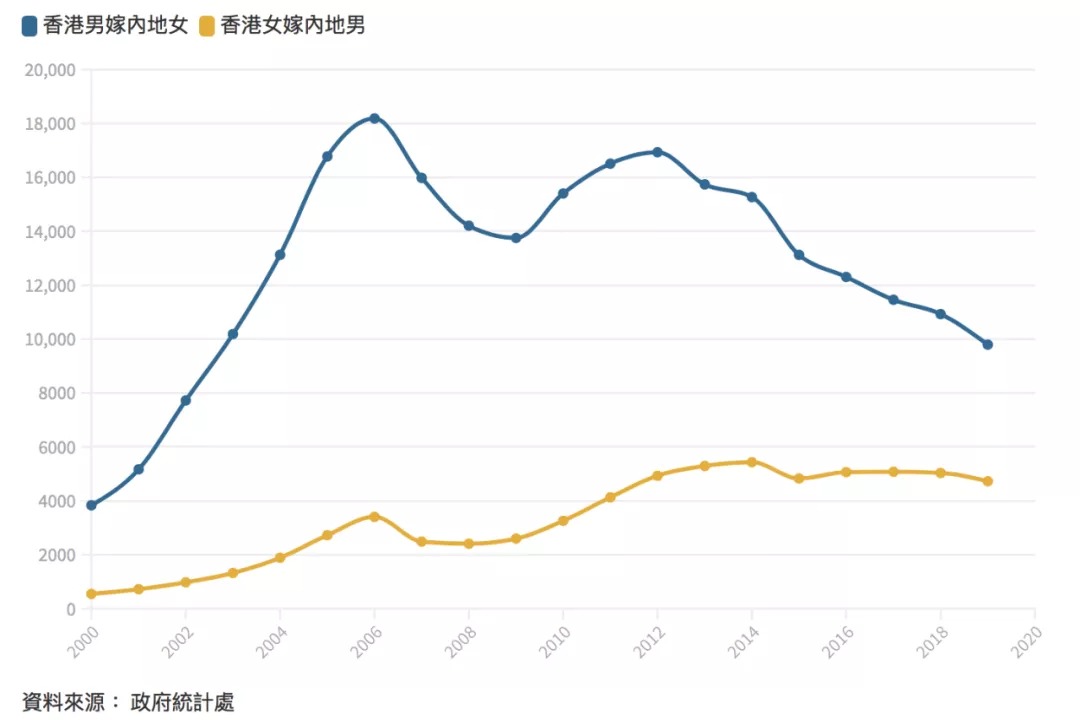 香港：女多男少情況日益嚴重