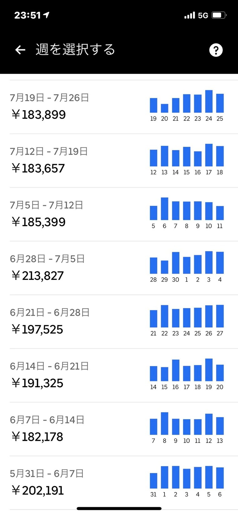 外賣仔拚命送3700單外賣 終於賺到18萬