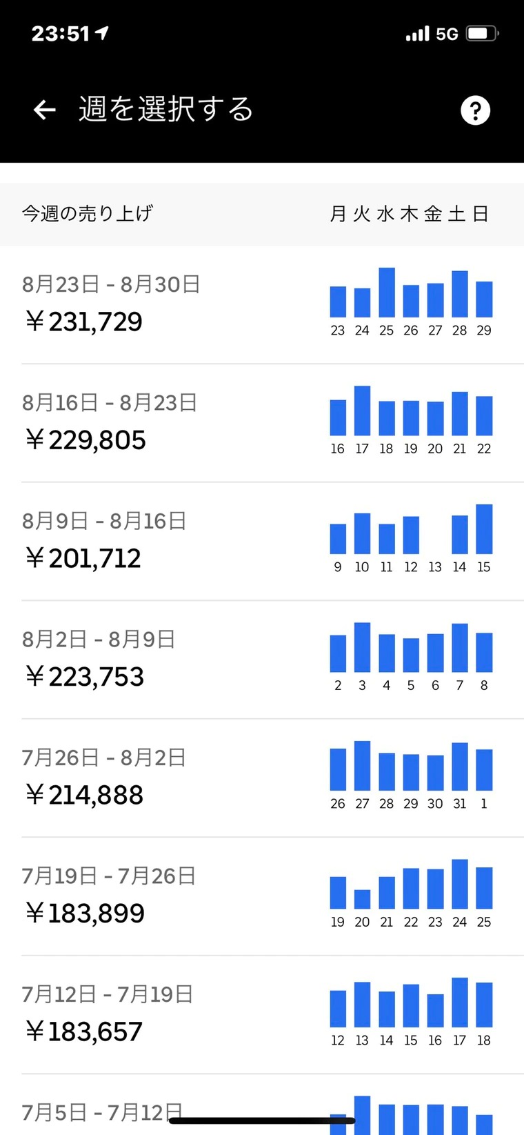 外賣仔拚命送3700單外賣 終於賺到18萬