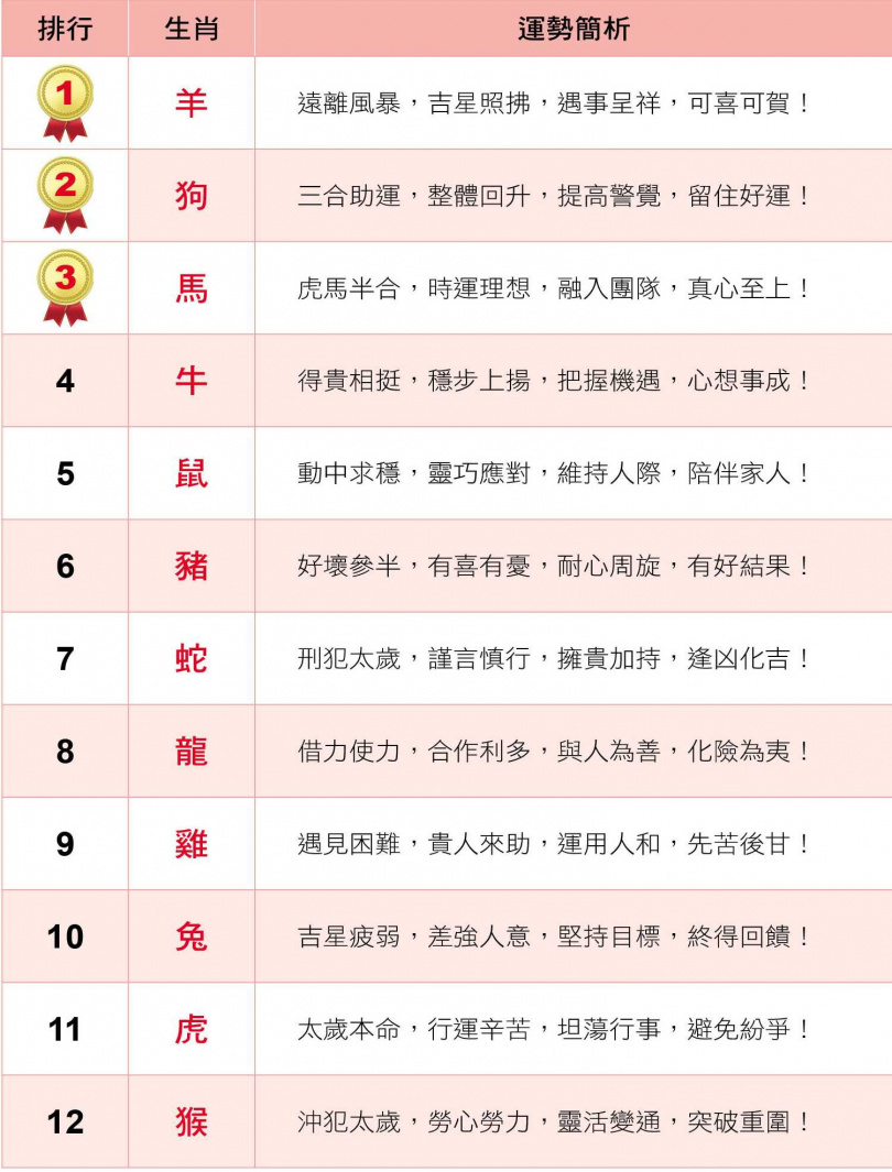 虎年12生肖運勢
