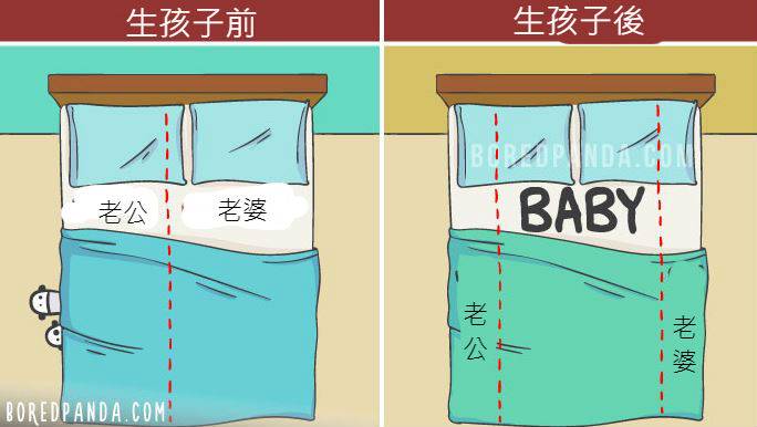 當爸媽前 VS 當爸媽後