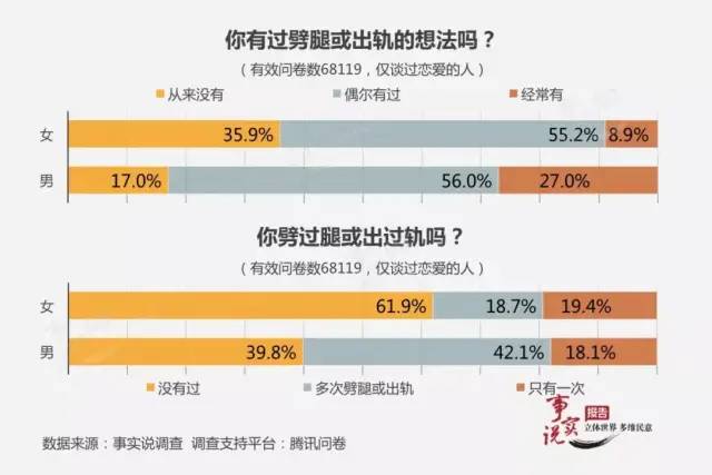 最容易和別人發生關係的男人，大都有這3個特徵