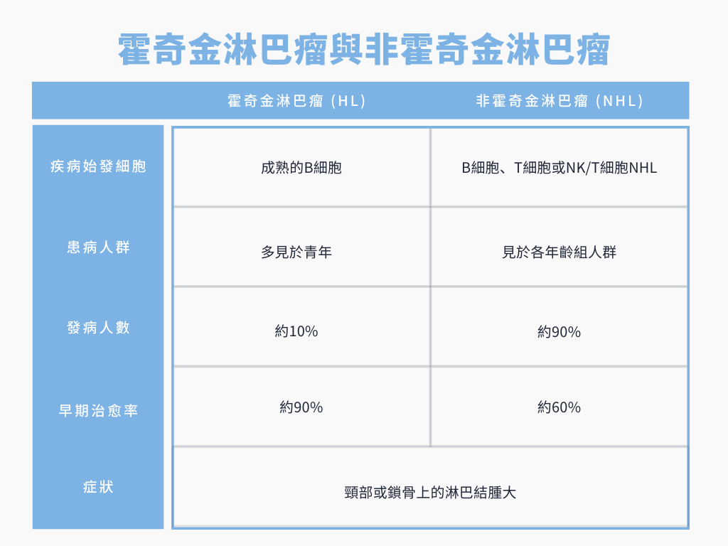 你的免疫能力全靠它！認識你不熟悉的淋巴系統