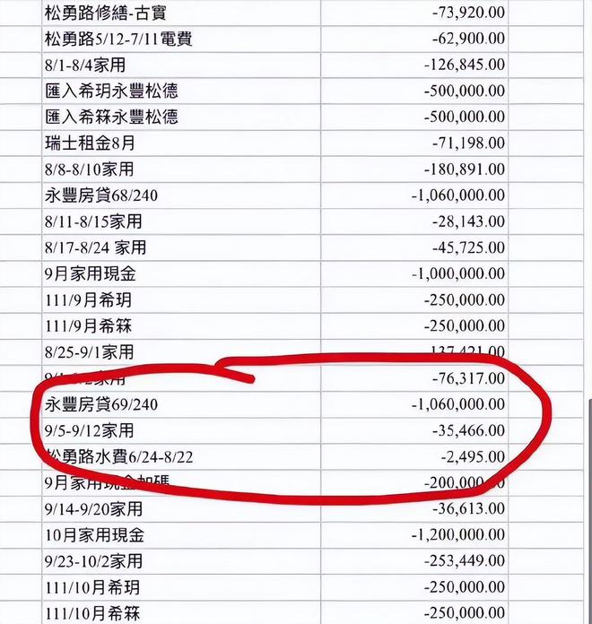 汪小菲敗訴 需繼續義務支付大S與具俊曄再婚生活費