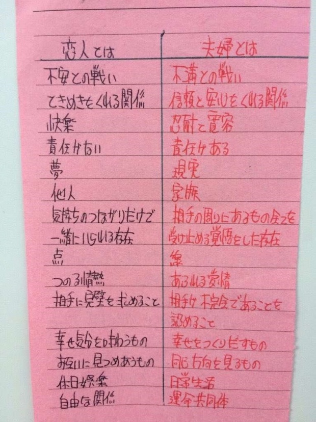 戀愛和婚姻的不同之處