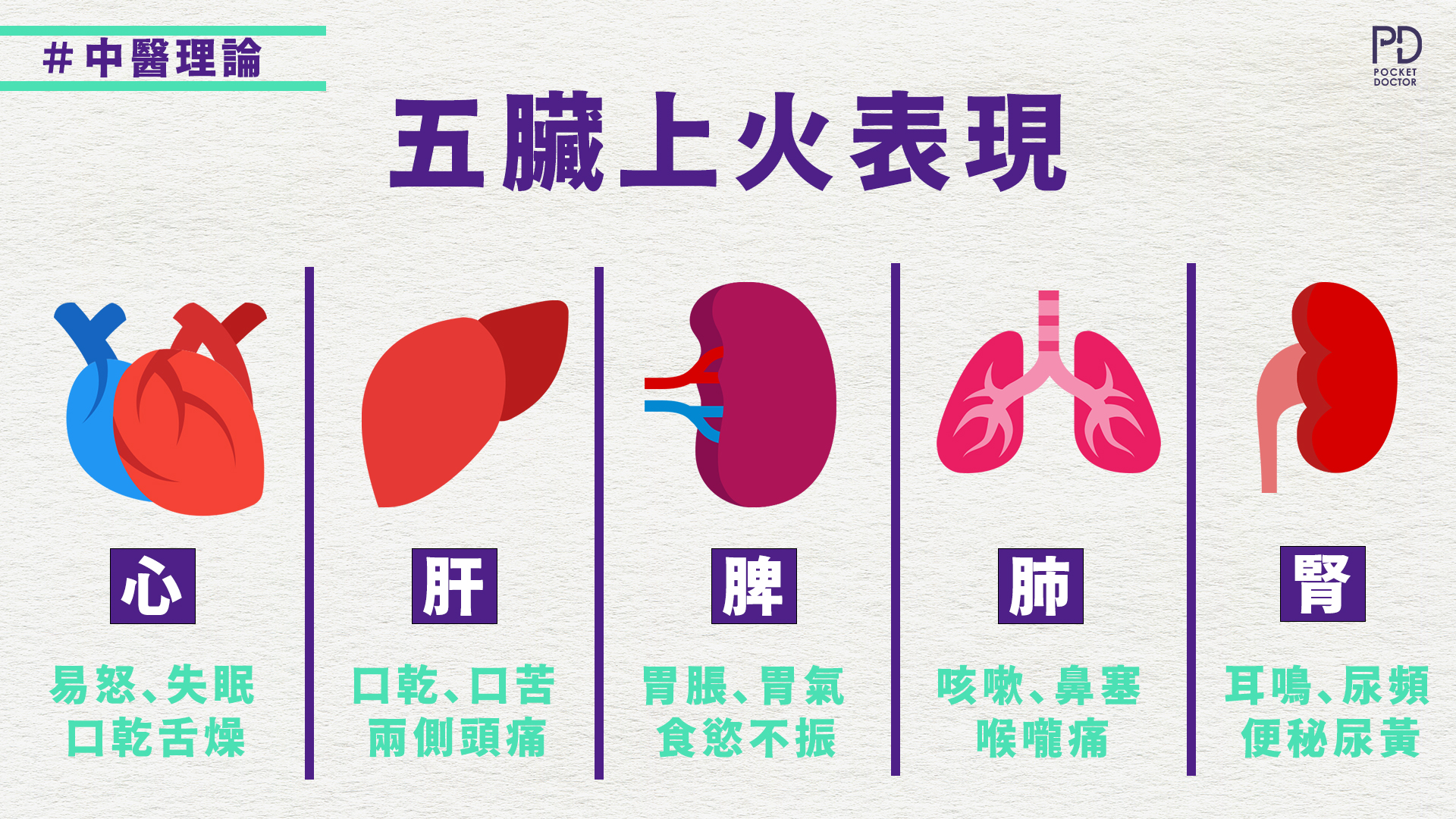 心肝火盛易生氣 五臟上火的表現