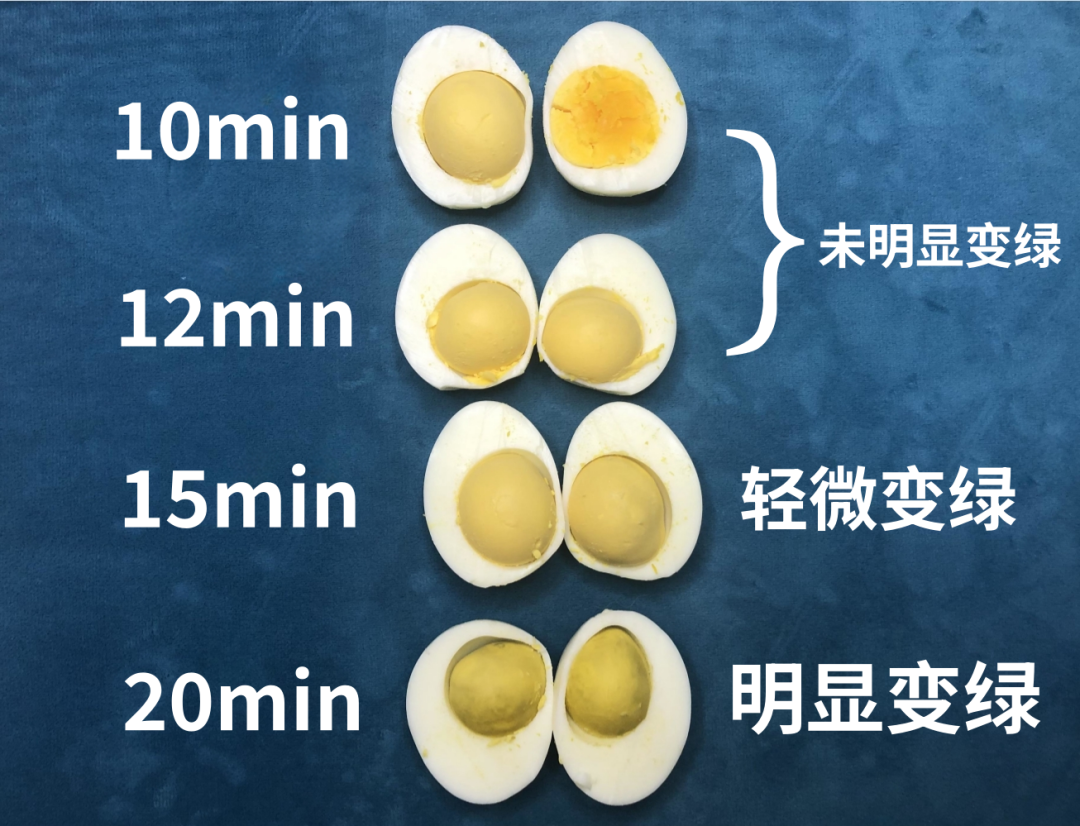 煮雞蛋為什麼蛋黃會變綠？