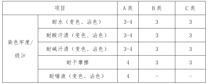 黑色貼身衣物，更容易得癌症嗎？