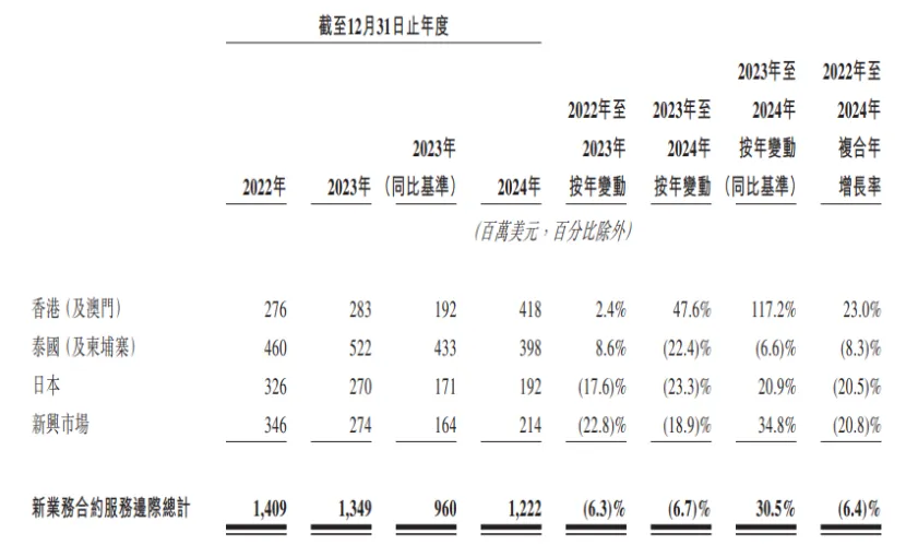 長和出售港口還未搞好，次子李澤楷搞出大動作